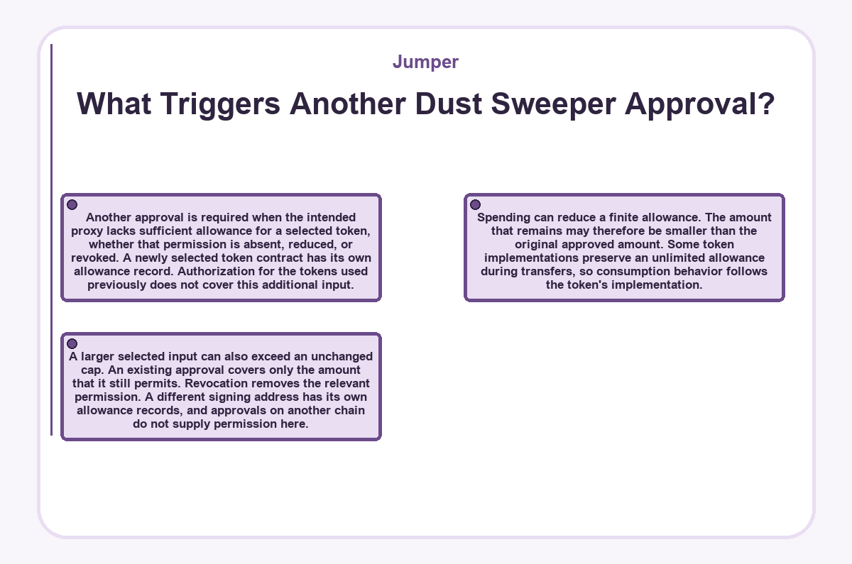 Graphic: Jumper - What Triggers Another Dust Sweeper Approval?