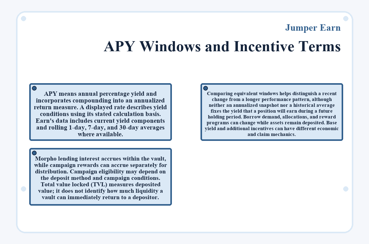 APY Windows and Incentive Terms (Jumper Earn) - illustration